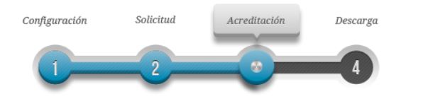 Acreditación Identidad Certificado Digital